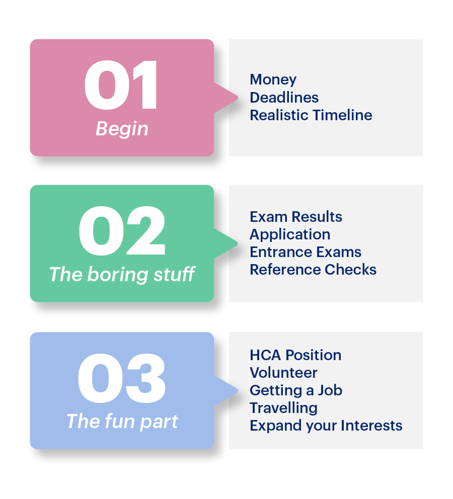 Taking a Gap Year before Medical School Medify UK